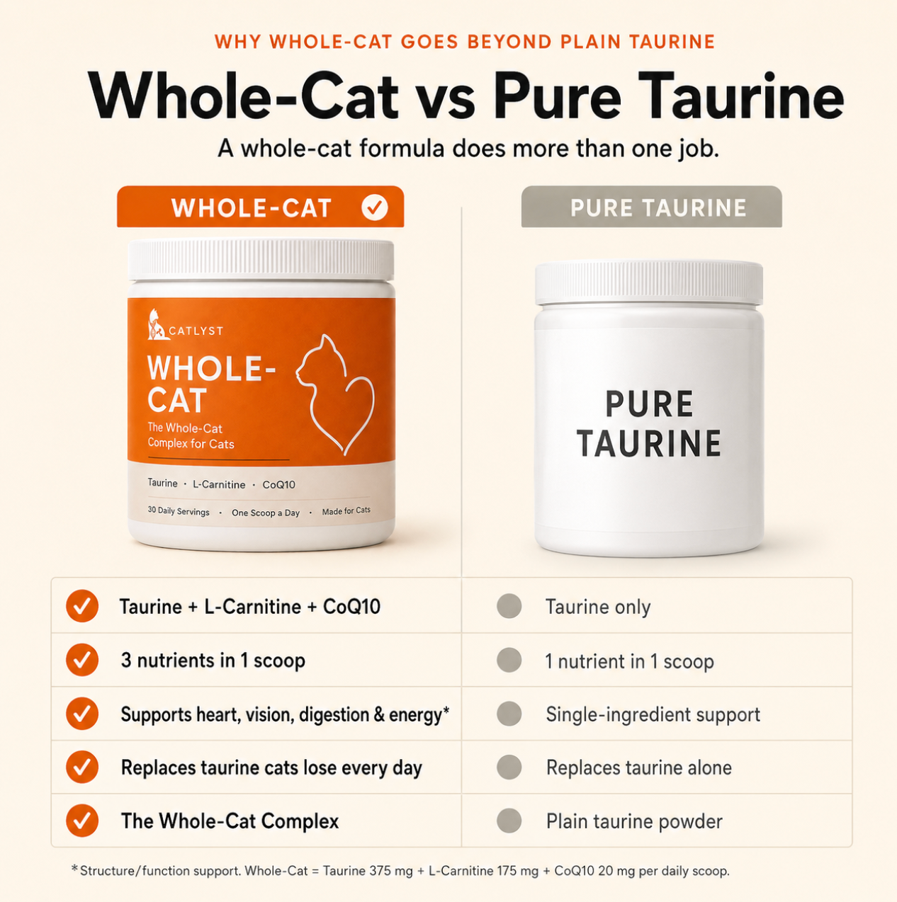 Whole-Cat